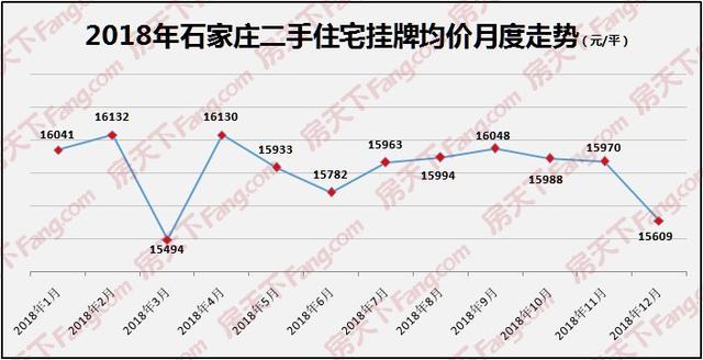 藁城房价走势最新消息，市场趋势分析与预测报告