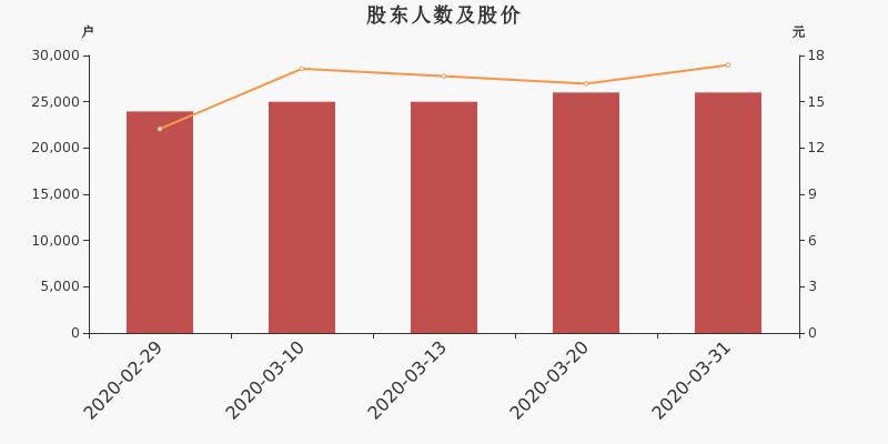 海峡股份最新动态报道概览