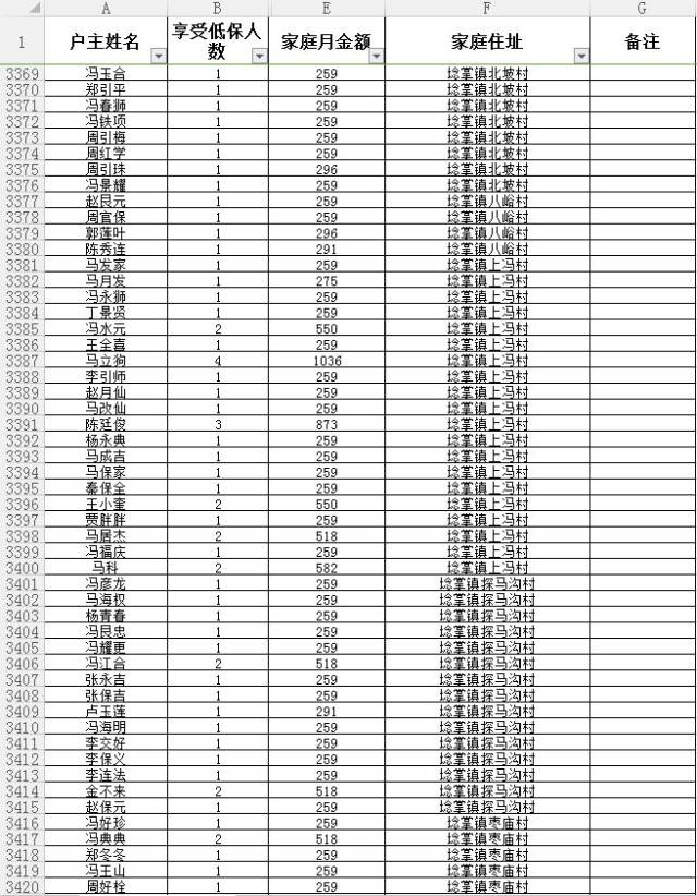 华州镇最新低保名单公布及解读