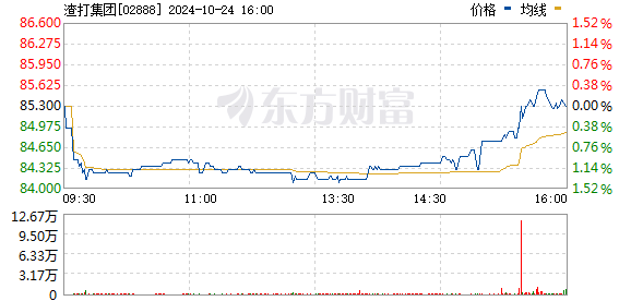 渣打集团股票行情最新分析与展望