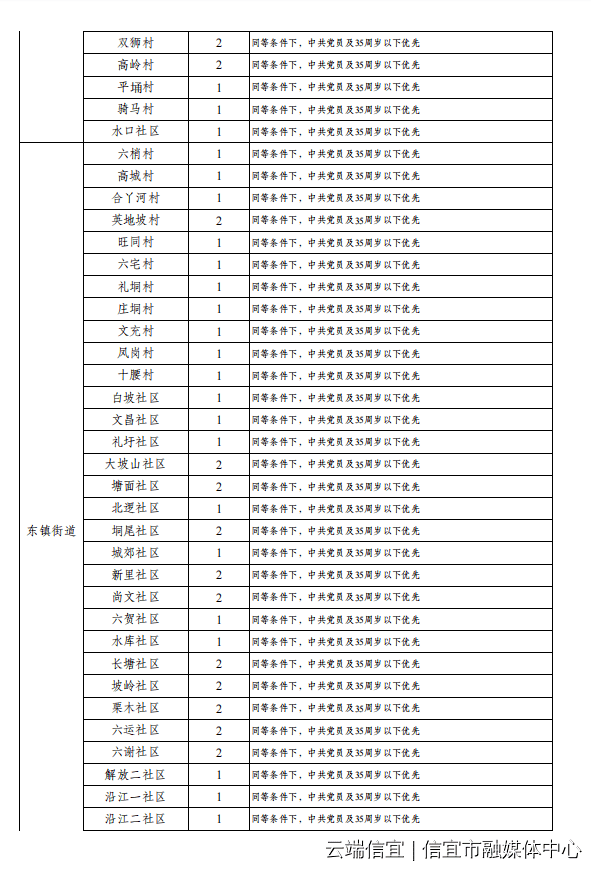 信宜东镇最新招聘信