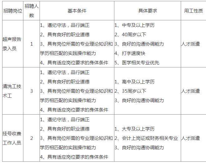 杭州丁桥地区最新招聘信息全面汇总