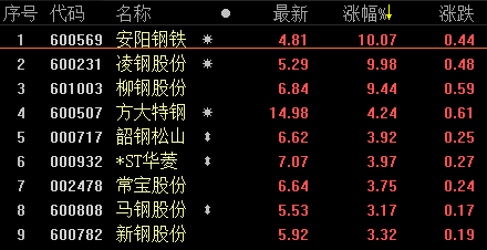 安钢股票最新消息