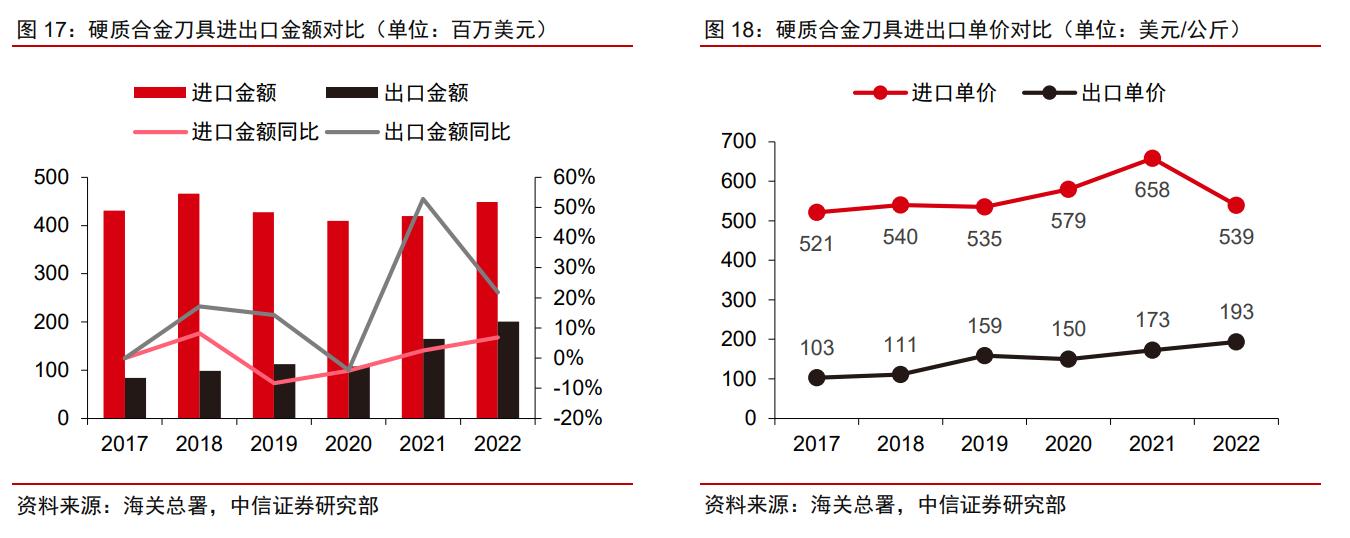 国际钨价最新消息