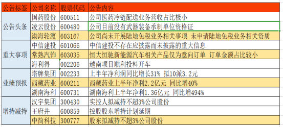 湖南海利重组最新传闻